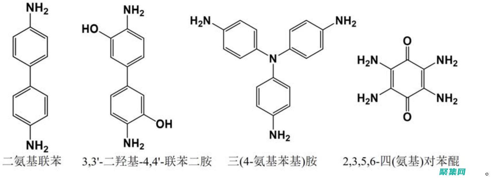 前端框架：基础知识，优势和用例指南 (前端框架基础编程PDF)