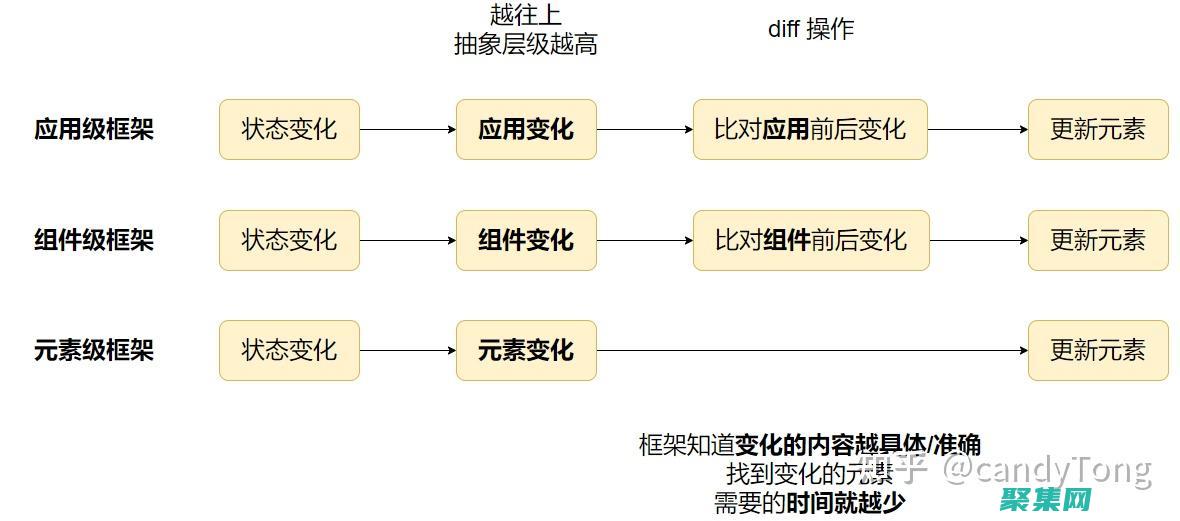 框架在现代