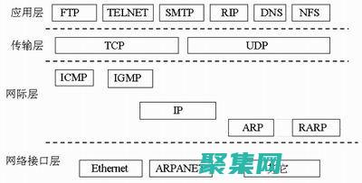 TCP协议：网络通信的基石 (tcp协议全称)