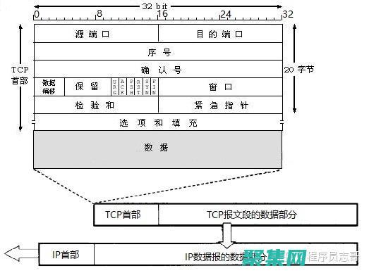 TCP窗口：优化网络带宽利用率 (tcp窗口的作用)