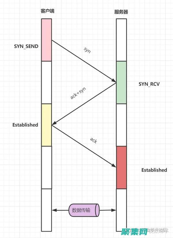 TCP调试技巧：诊断和解决网络问题 (tcp调用)