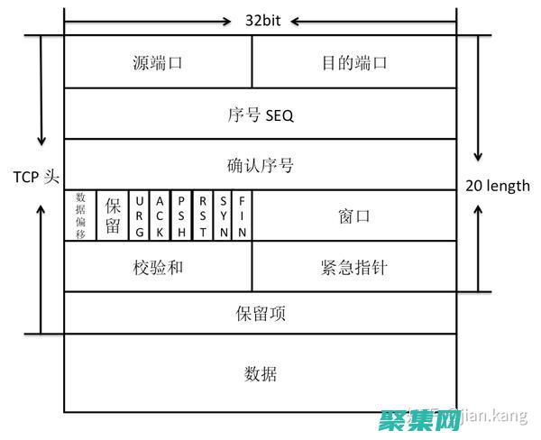 TCP协议在现代网络中的应用和挑战 (tcp协议在哪个层)