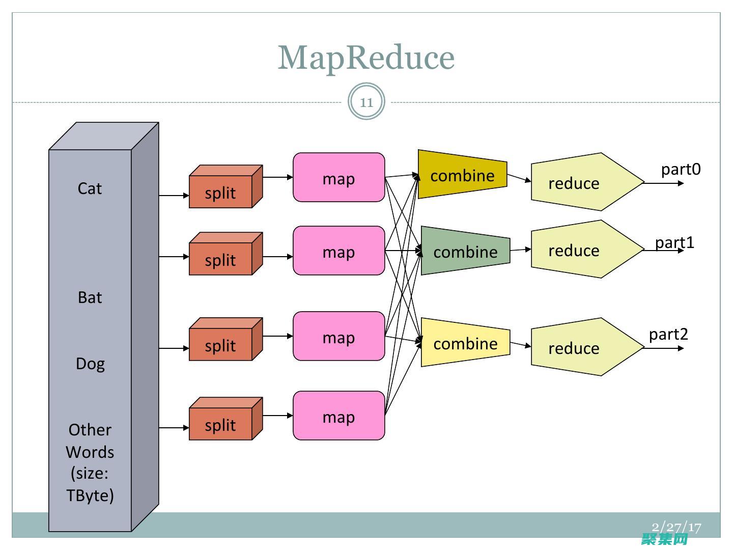 Hadoop 分布式文件系统 (HDFS)：综合指南 (hadoop大数据开发基础)