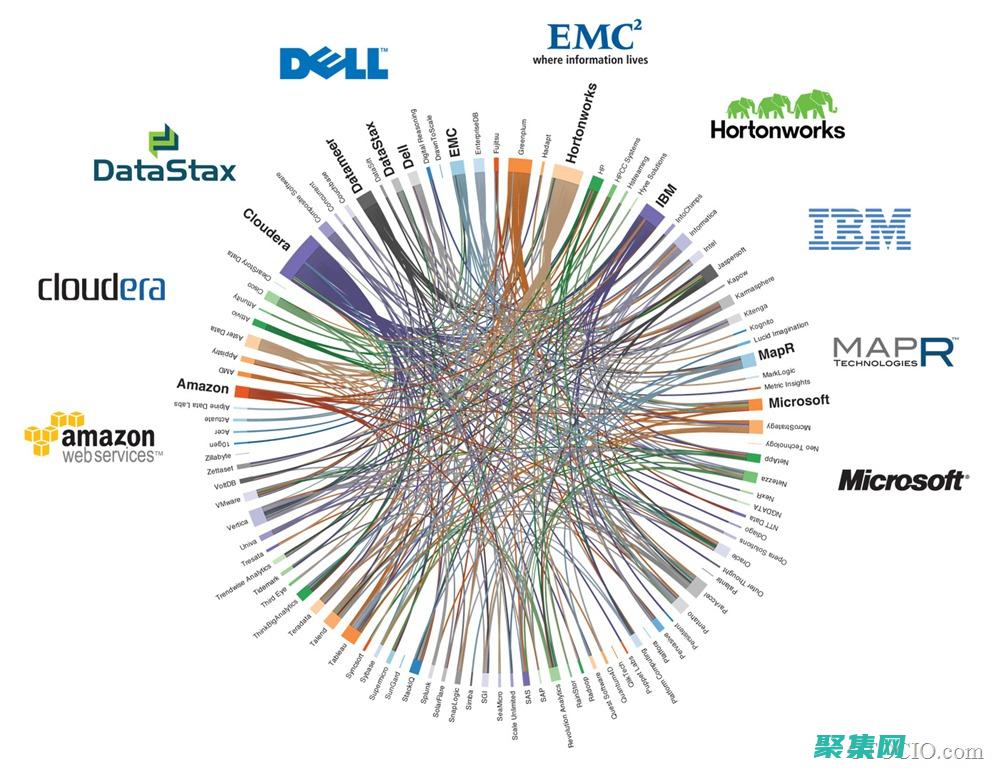 Hadoop 生态系统中的 HDFS：与其他组件的交互 (hadoop是什么)