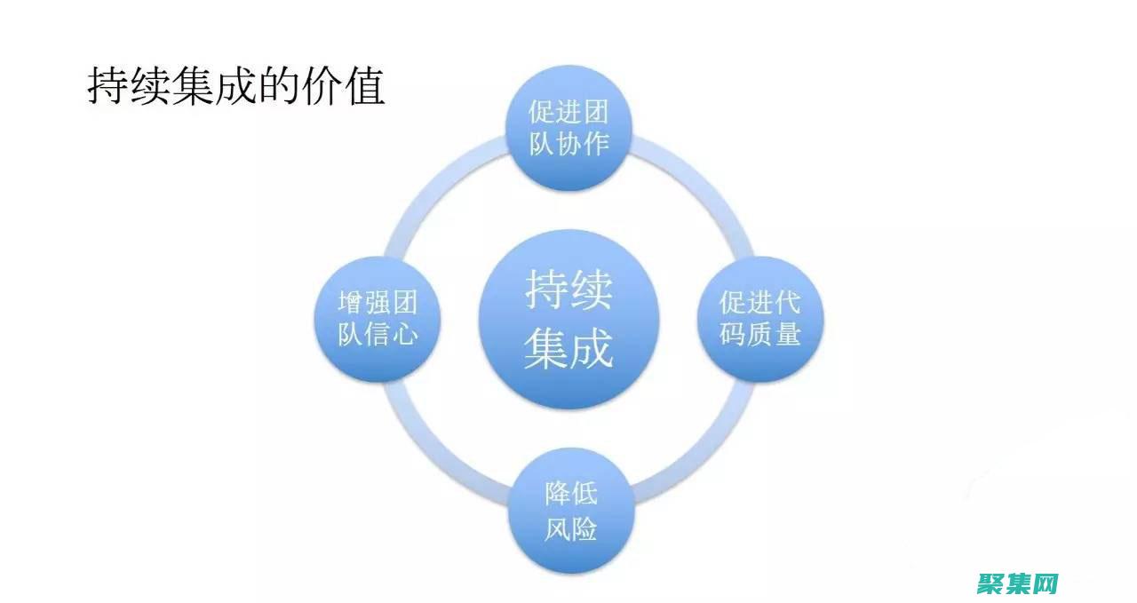 持续化集成与部署：加快软件发布的速度和可靠性 (持续化集成部署)