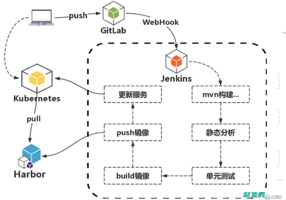 持续化集成：软件开发工程的未来 (持续化集成部署)