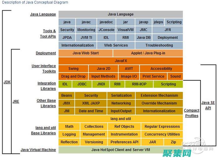 JDK 1.5 下载：最全面的资源指南 (JDK1.5下载)