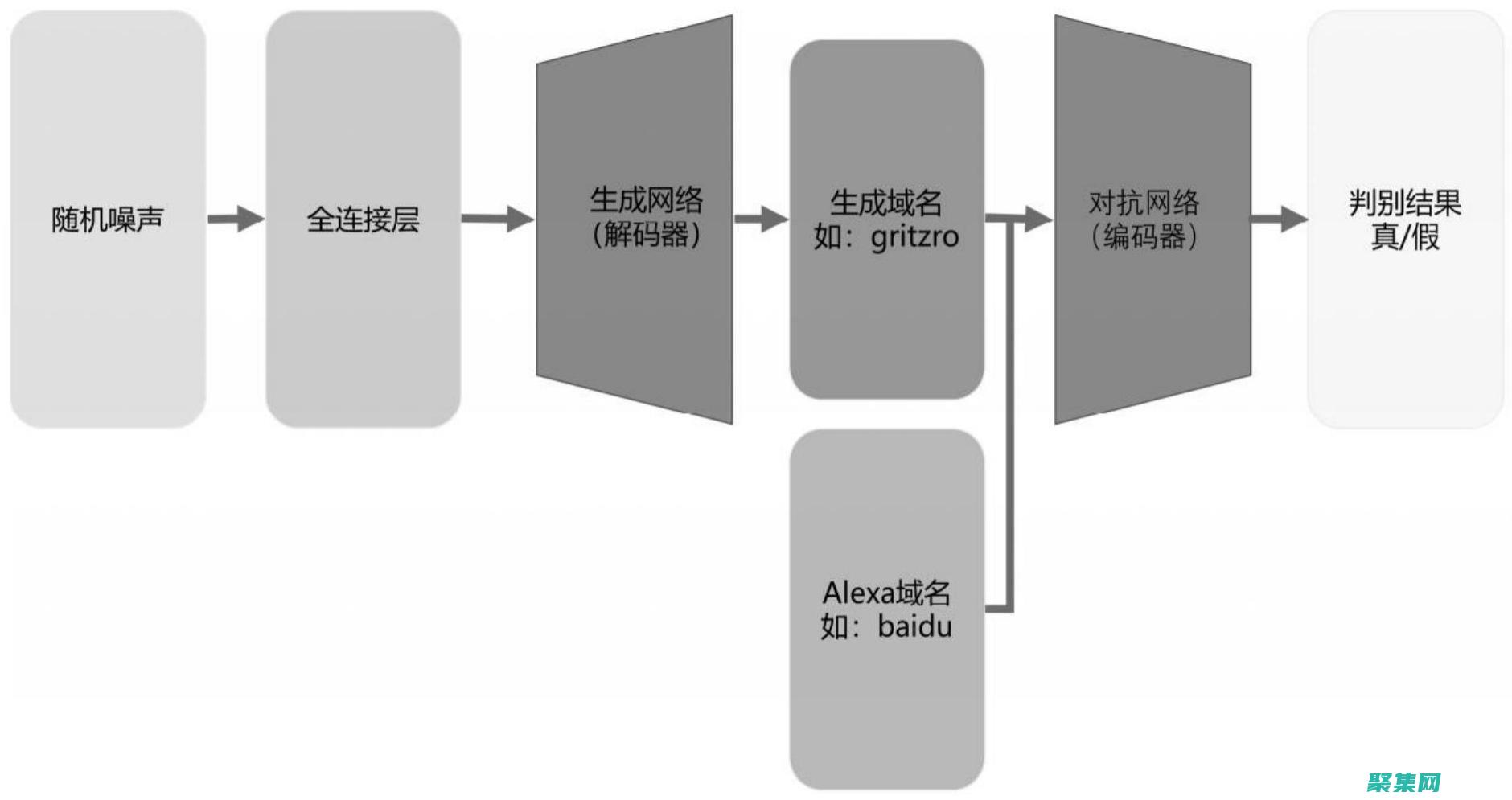 对抗网络审查：goagent赋予你网络自由 (对抗网络审查案例)