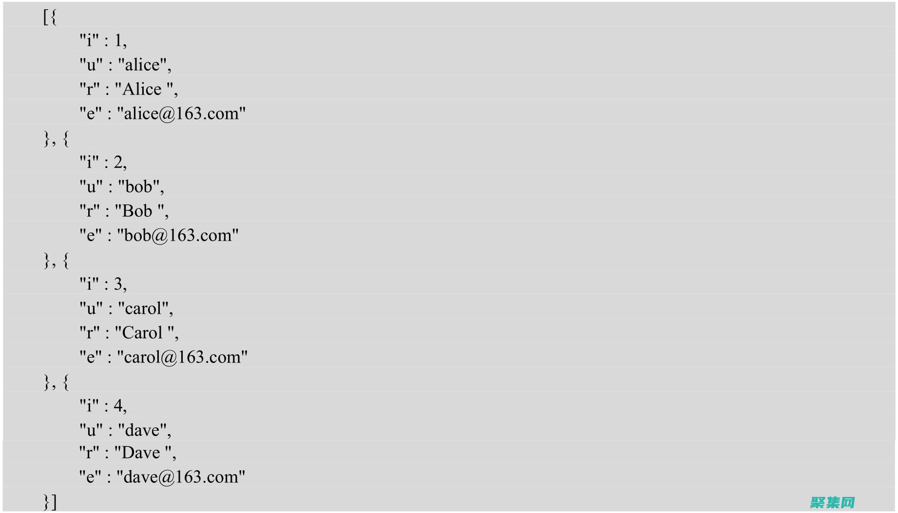 JSON.stringify() 与 JSON.parse()：JSON 数据序列化与反序列化的比较 (json.stringify()和json.parse)