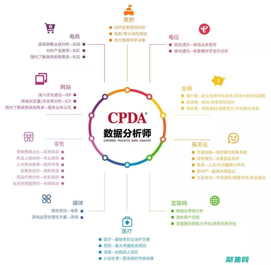 数据分析：执行统计计算、创建图表和可视化。(数据分析师常用的技能)