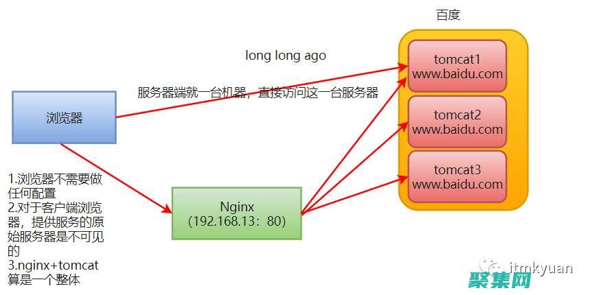 Nginx与Apache比较：选择最佳的网络服务器 (nginx与tomcat)