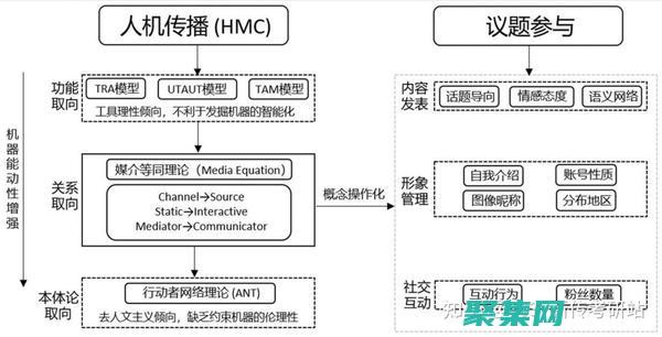 深入探讨HTML5：理解其核心原理和前沿技术 (深入探讨换个说法怎么说)