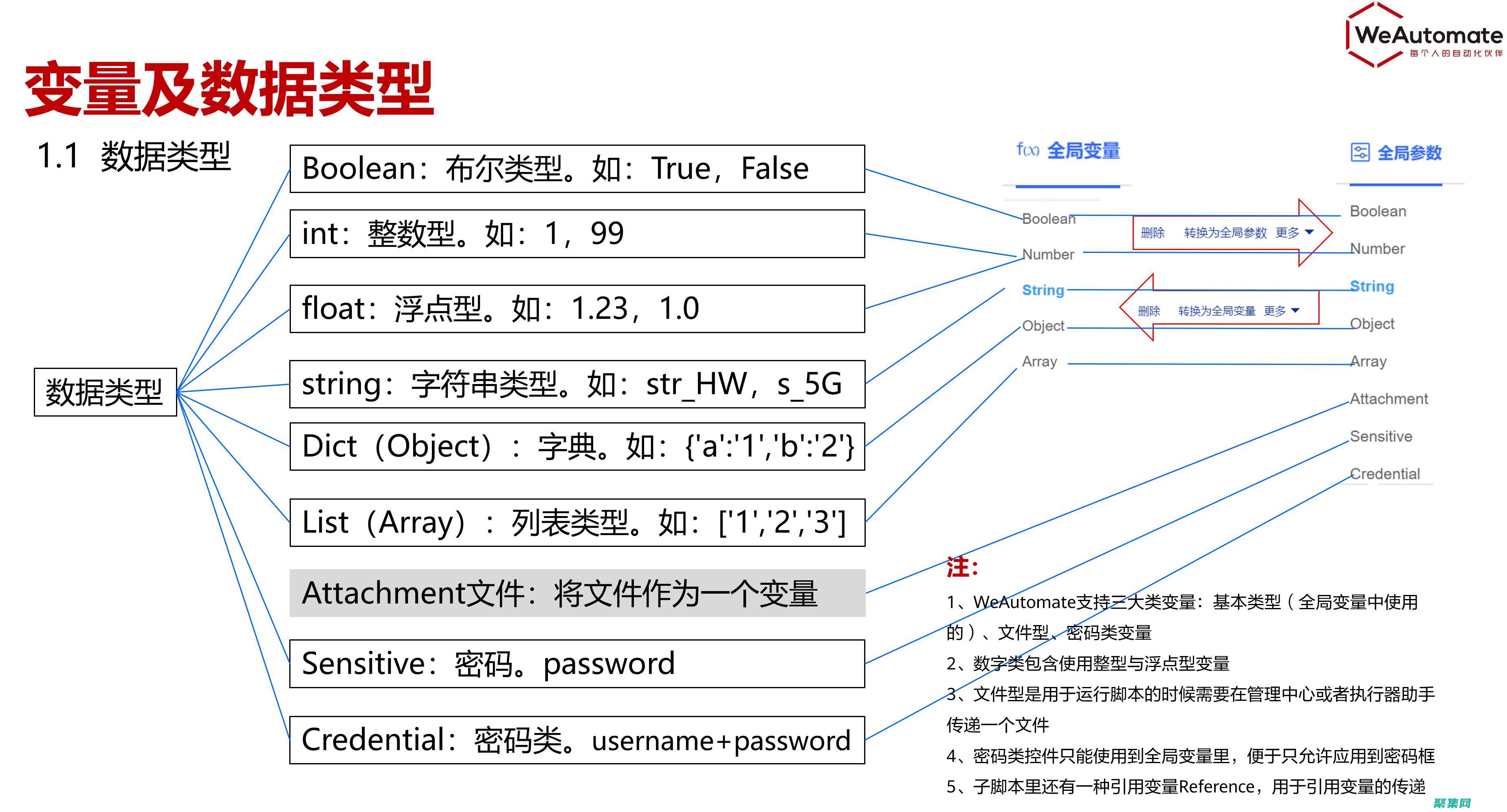 揭秘全局变量：深入剖析其本质、类型和用法 (全局 变量)