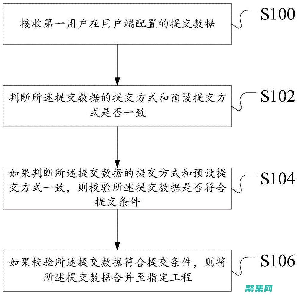 了解提交流程：关键步骤和最佳实践 (了解提交流程怎么写)