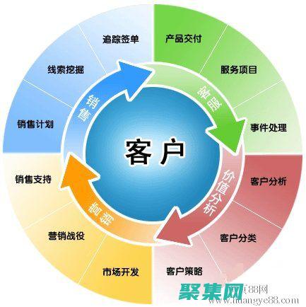 创建吸引人的图表、轻松讲述数据故事：FusionCharts 免费版 (创建吸引人的地方英语)