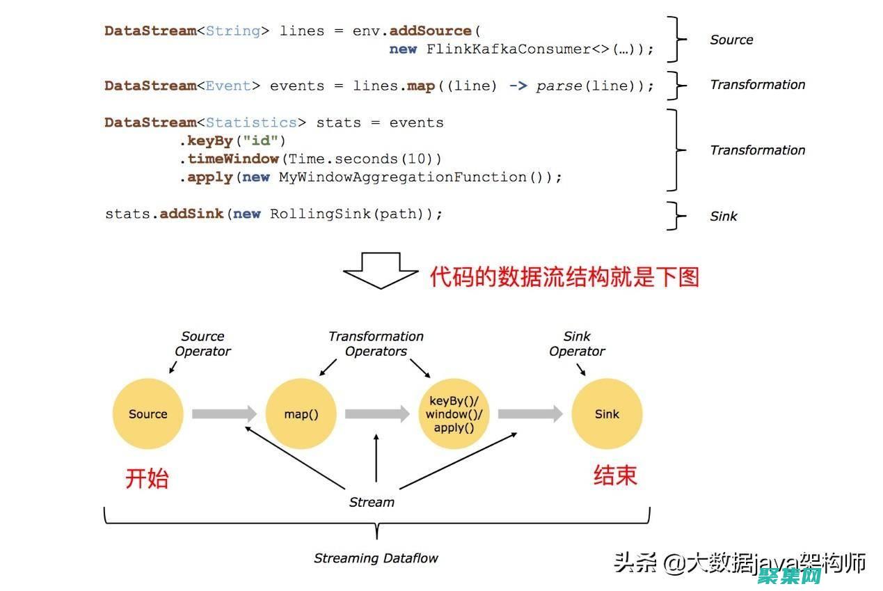 将数据转换为引人入胜的图表：FusionCharts 免费版本 (将数据转换为大写金额)