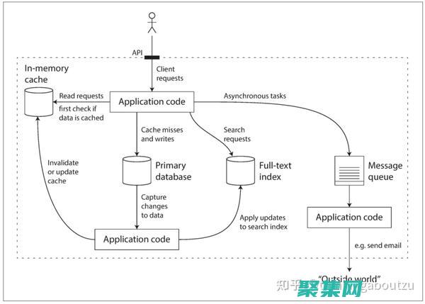 为数据密集型应用程序提供强大动力：Phison-UP10 控制器满足严格要求 (数据密集型应用系统设计)