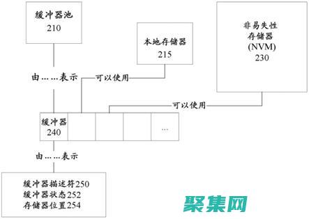 解锁存储的无限可能：Phison-UP10 控制器释放数据处理极限 (解锁储存卡)