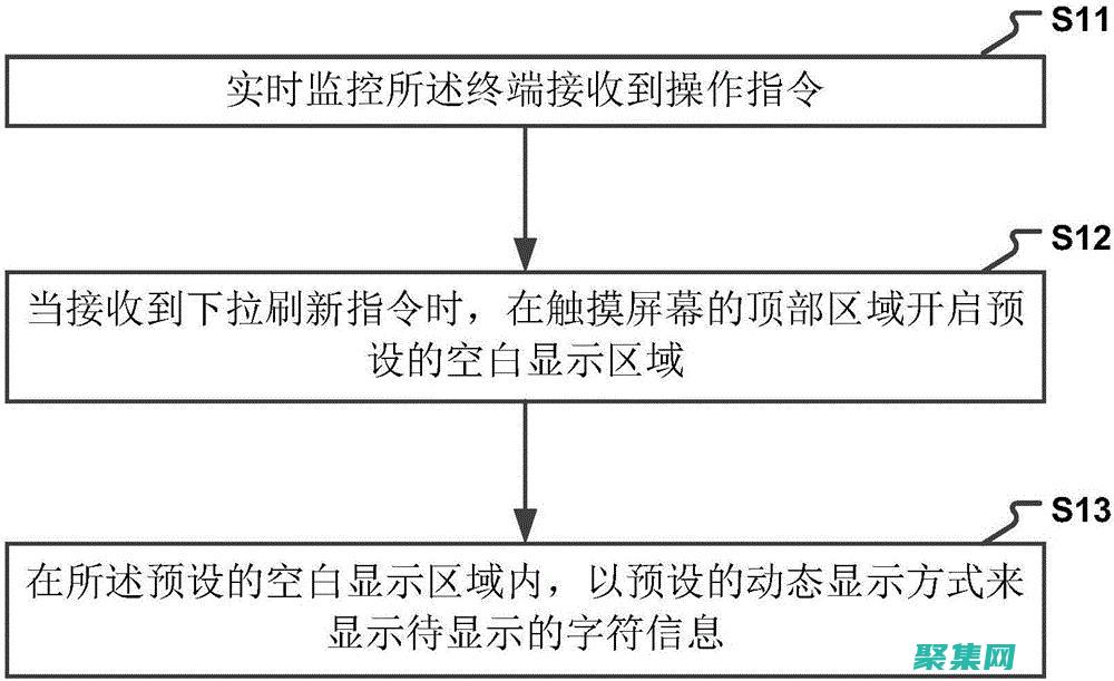 刷下拉软件指南：快速提升社交媒体参与度 (app上常用的下拉刷新功能)