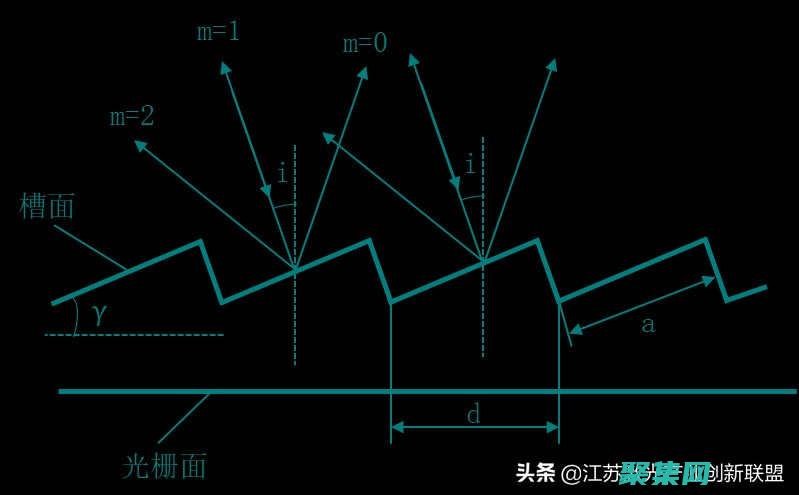 理解光栅化：数字图像中像素的威力 (光栅化过程)