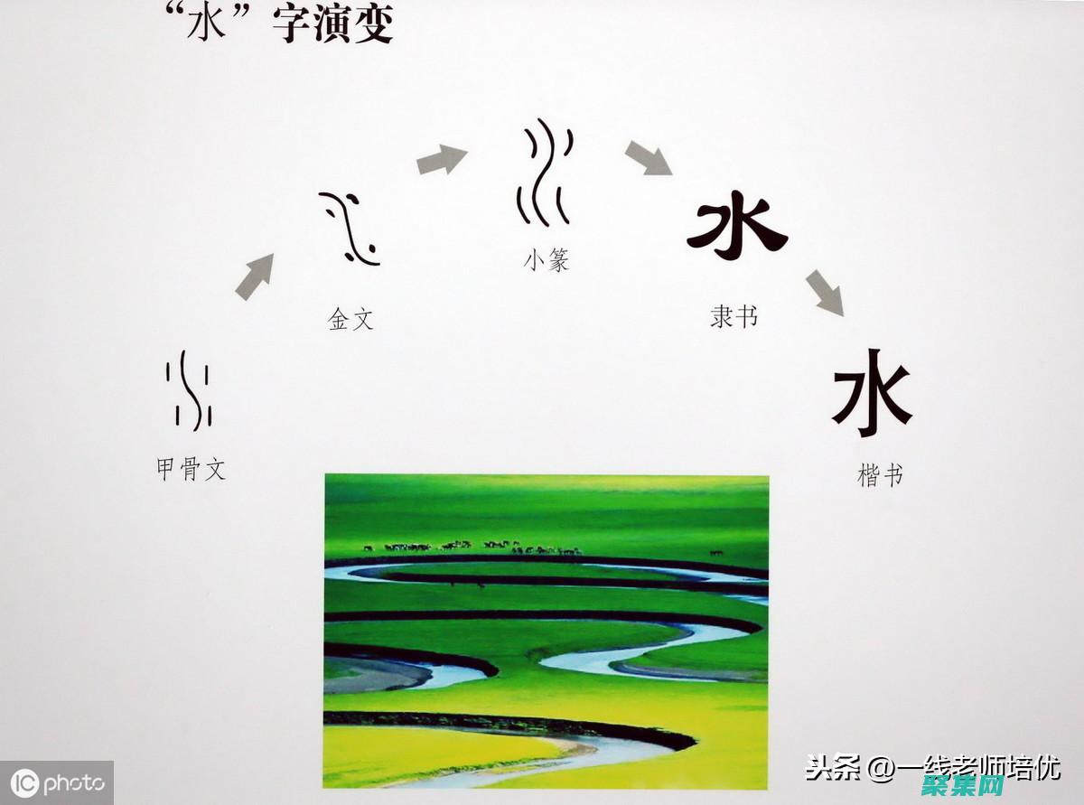 字节的进化：从原始时代到数字时代的存储单位 (字节的发展)