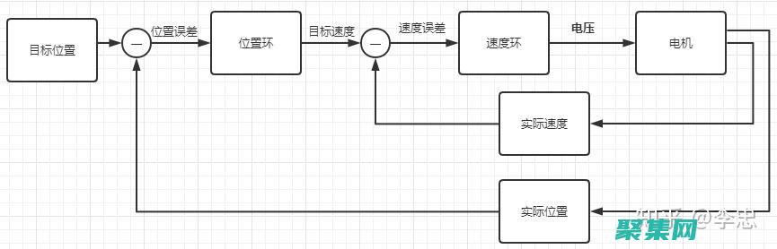 探索