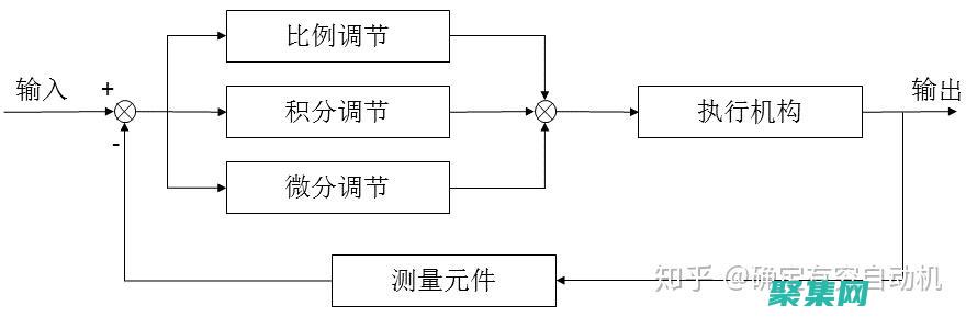 PID 的力量：控制和监控进程的终极工具 (lsp的力量)