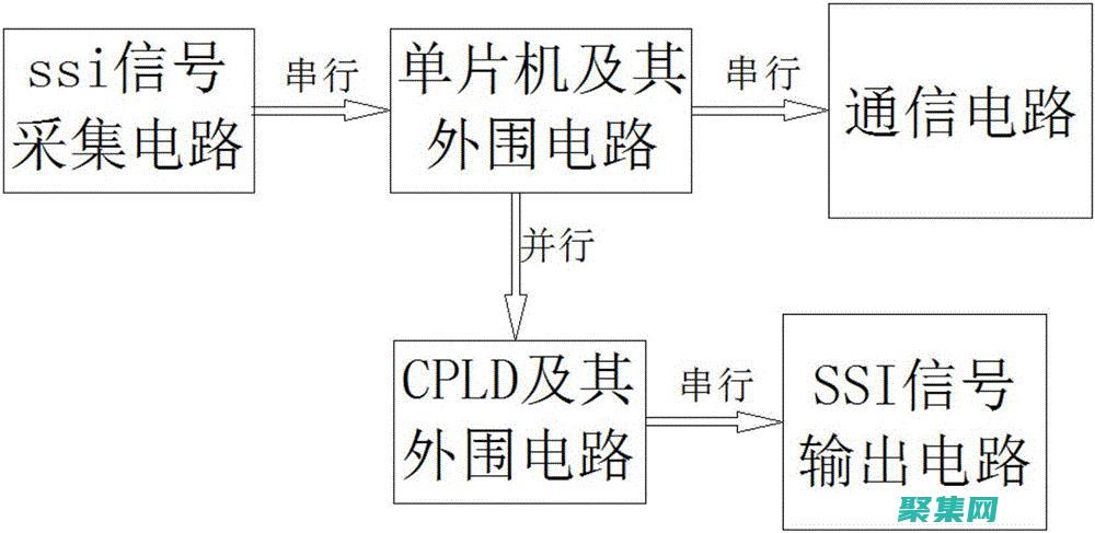 SSI申请流程一步一步：收集所需文件和提交申请 (sps 申请)