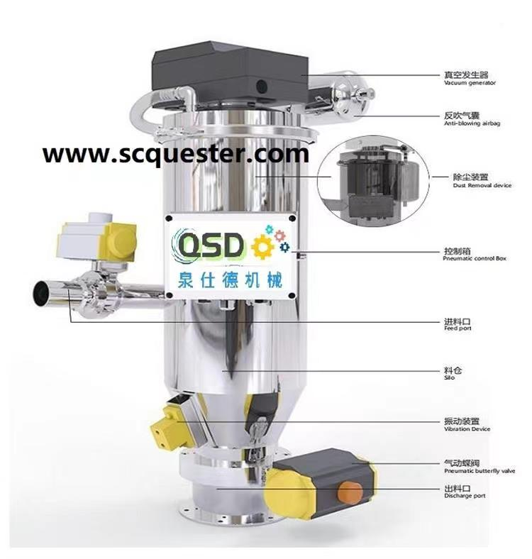 四川真空上料机厂家_四川无尘投料机销售_四川自动拆包机生产-四川泉仕德机械设备