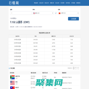 今日美元兑人民币汇率转换_实时汇率换算查询_行情网-建站技术分享