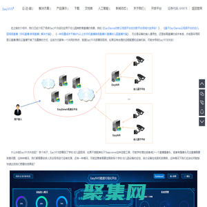 EasyNVS流媒体服务器软件-TSINGSEE青犀视频