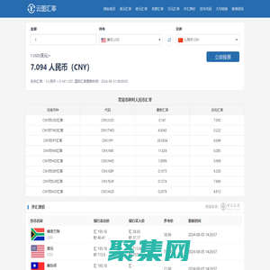 美元兑人民币汇率_美元欧元英镑最新外汇牌价_云图汇率网