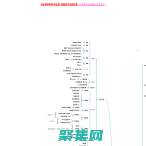 派单接单系统(专业版)-完整版功能拓扑图-沃云软件