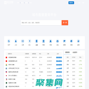 聚汇数据_城市房价及宏观数据查询平台